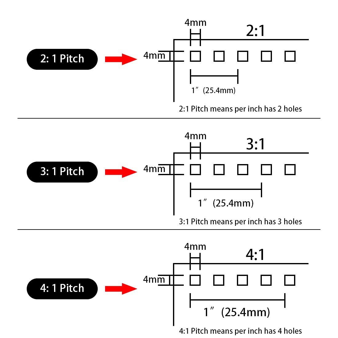 19 mm 2:1 Double Loop Wire Binding | Twin Loop Wire Binding Ring A/4 - Image 3